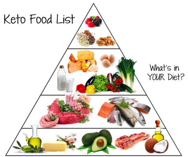 Getting Into Ketosis In 24 Hours